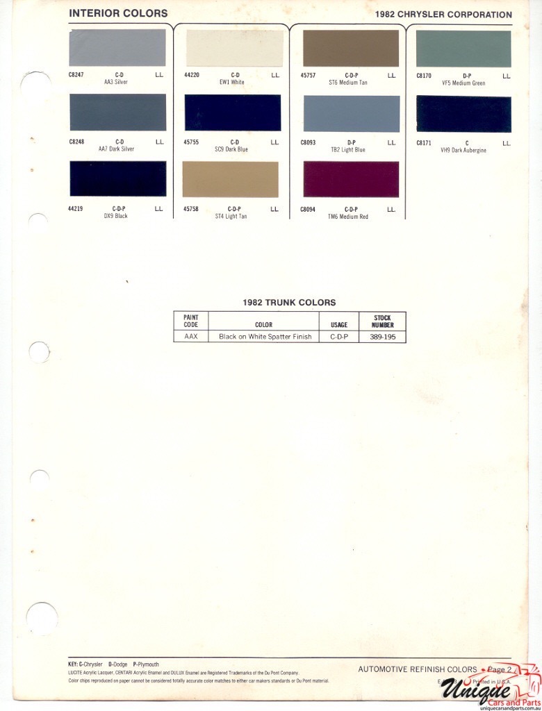 1982 Chrysler Paint Charts DuPont 2